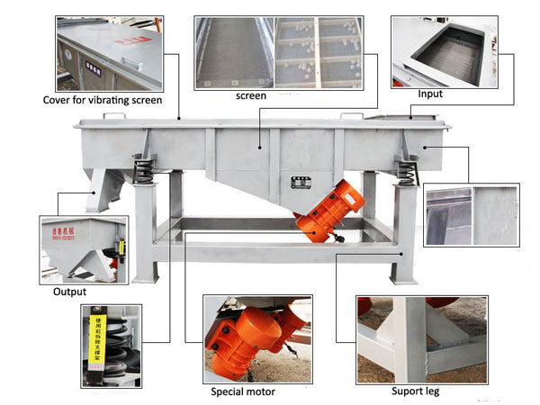 linear vibrating screen