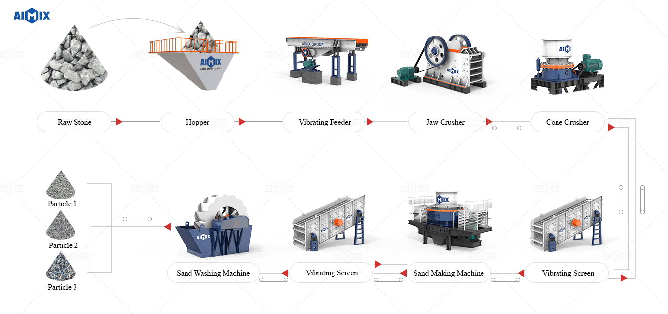 basalt crushing plant working flow